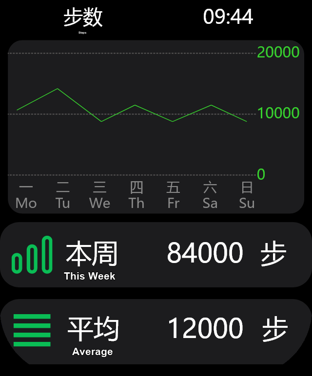Steps tracking UI